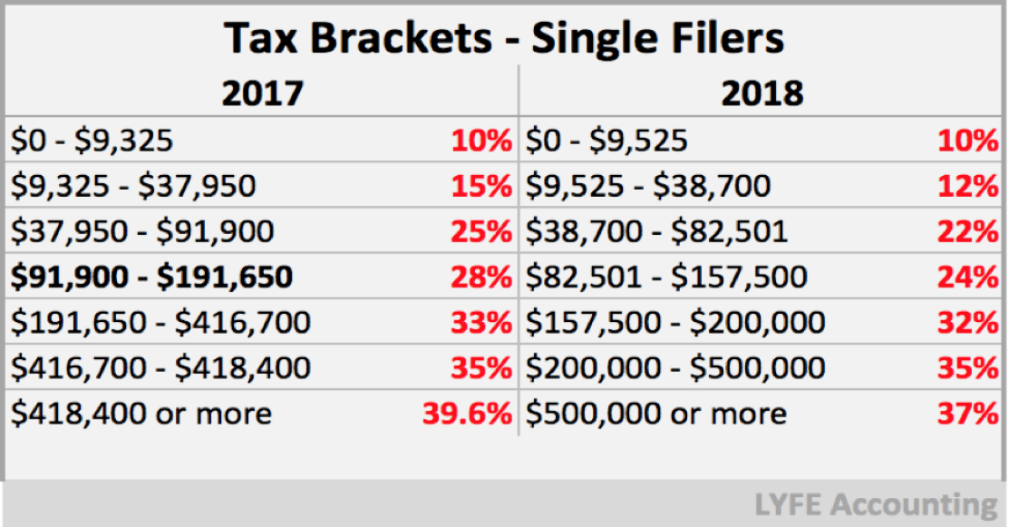 New Tax Plan Tax Brackets
