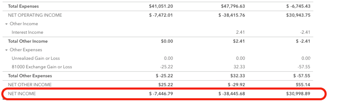 Bookkeeping 101