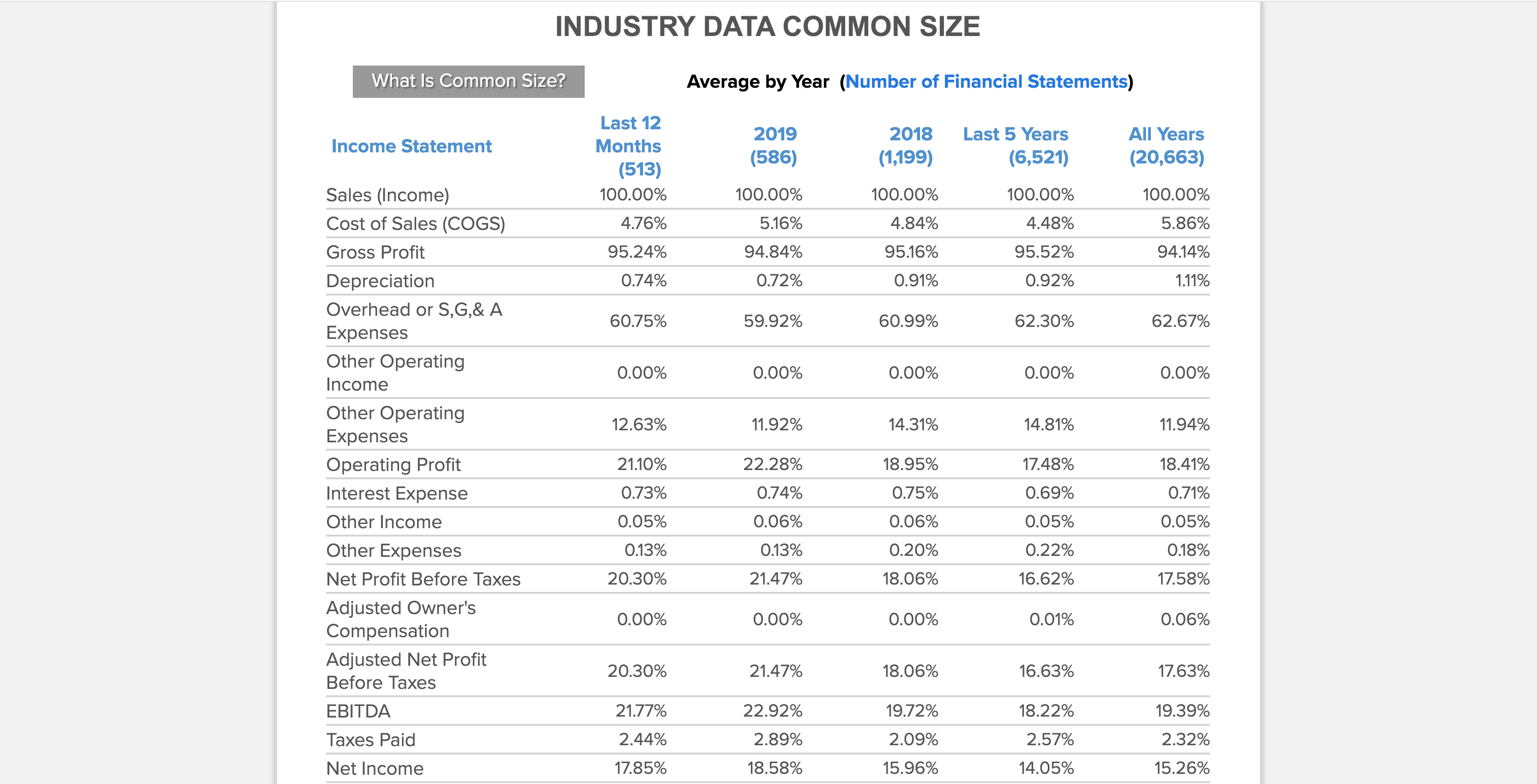small business budget expense categories