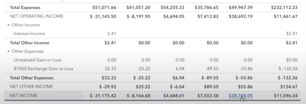 small business budgeting results
