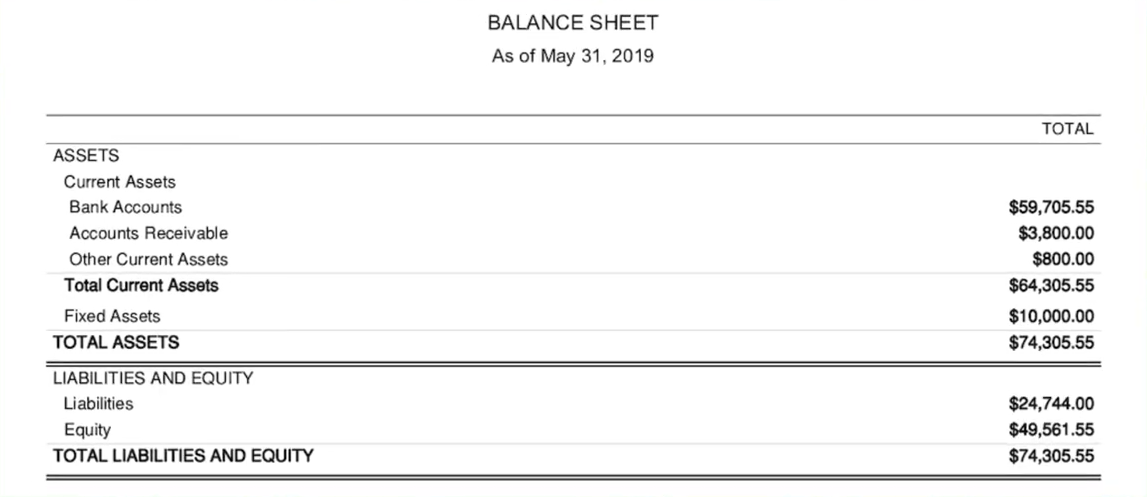 balance sheet statement