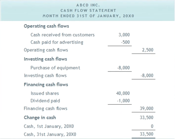 cash flow statement
