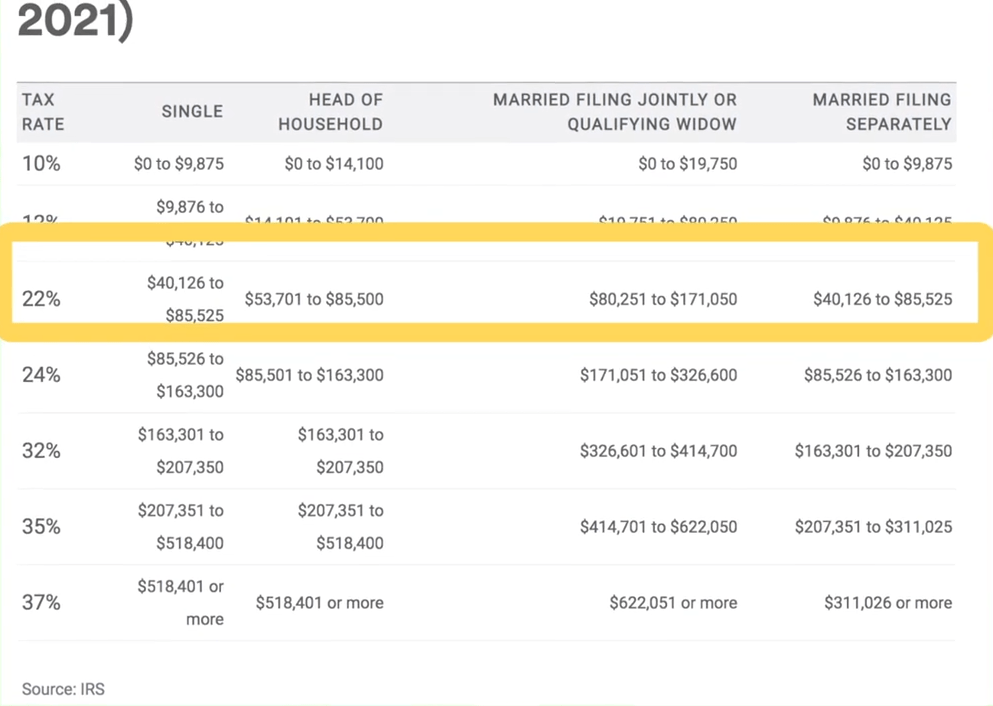 estimated tax penalty