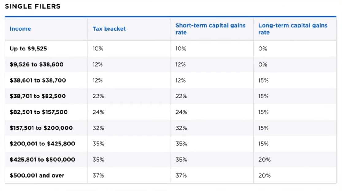 house sales tax