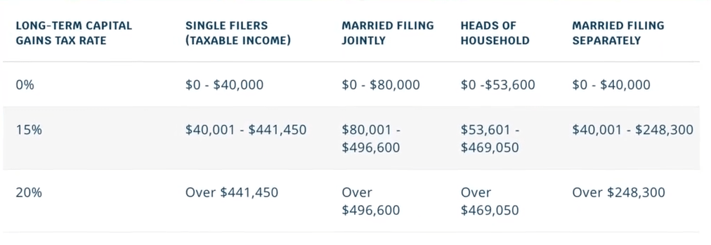 house sales tax