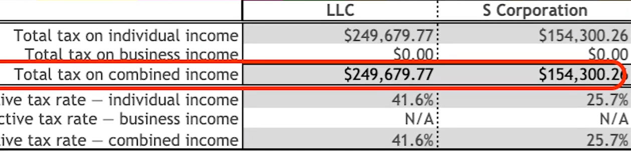 llc vs s corp