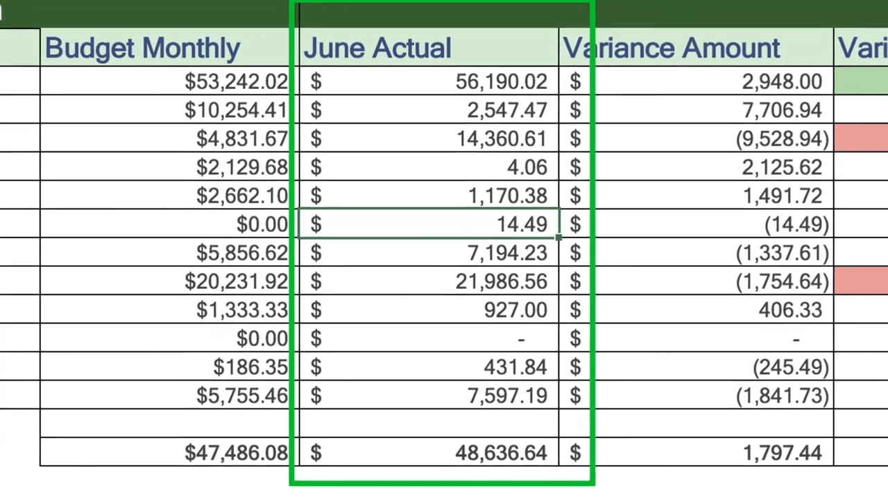 Virtual CFO services