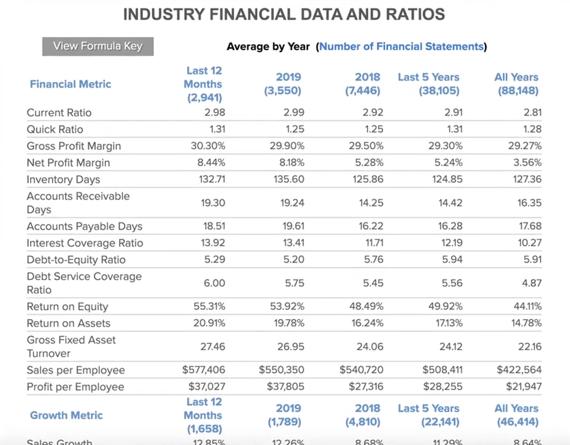 financial KPIs