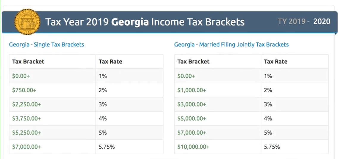 income tax bracket