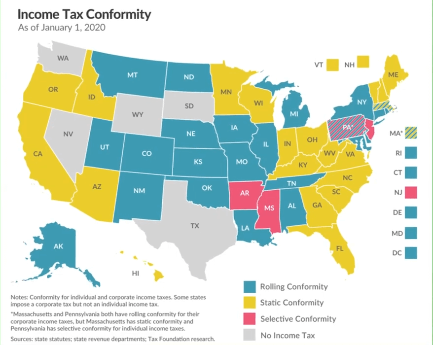 map of income tax conformity based on states