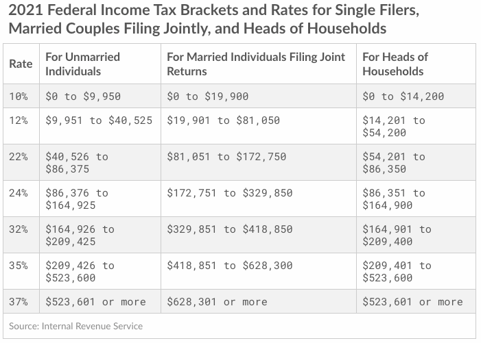 tax brackets