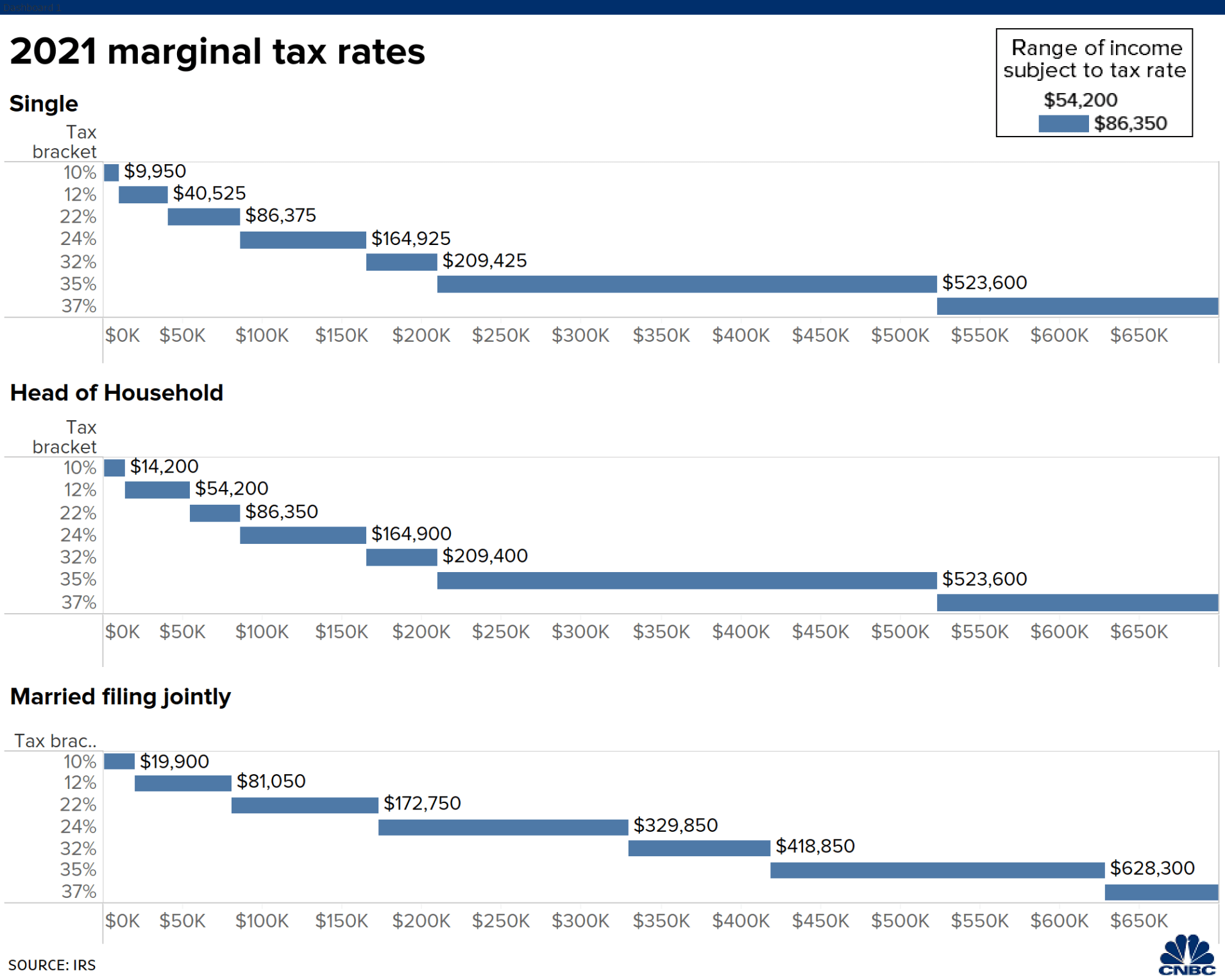 tax brackets