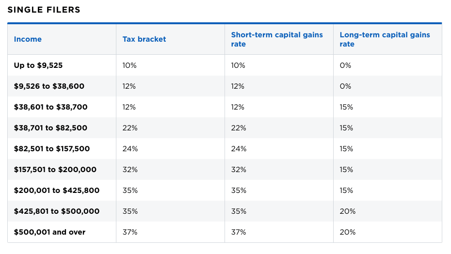 tax loss harvesting
