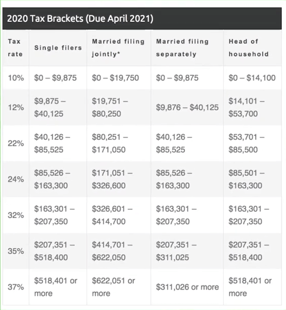 tax income bracket