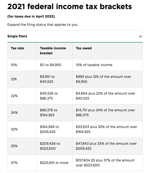taxes with real estate