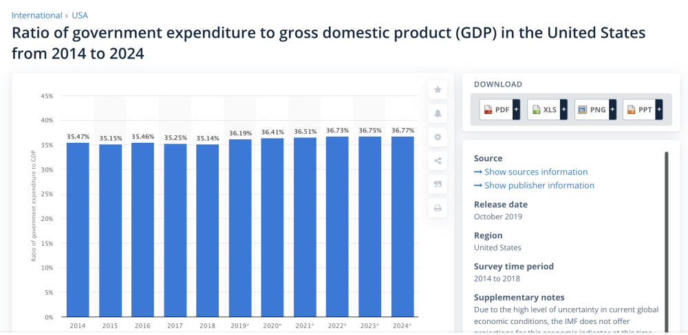 government spending