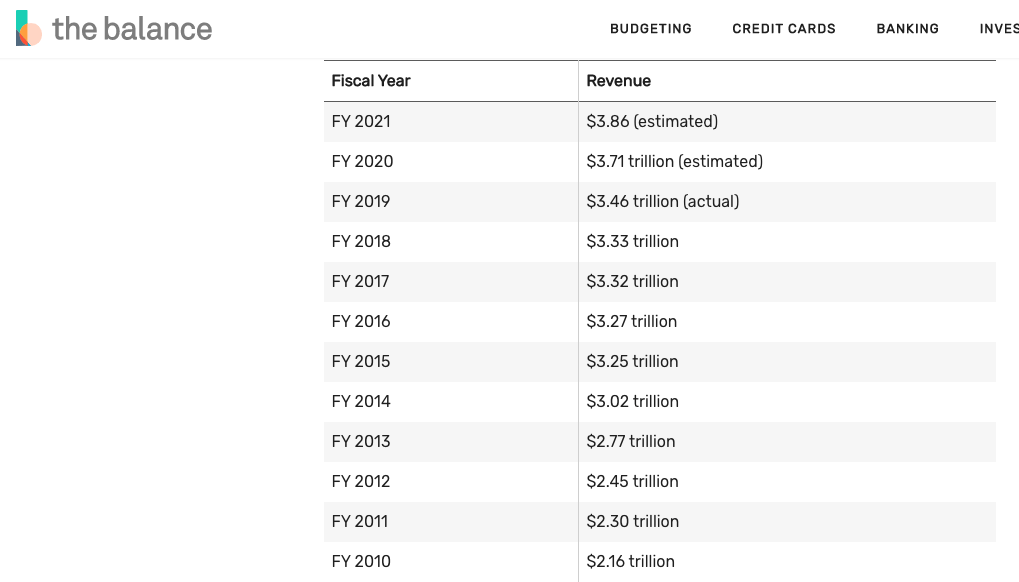 what are tax deductions
