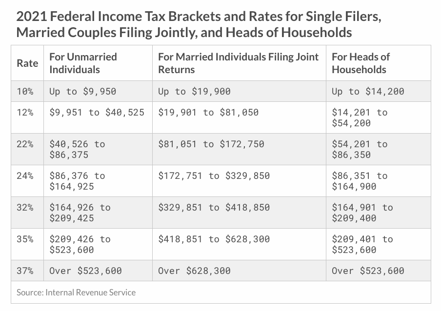 what are tax deductions