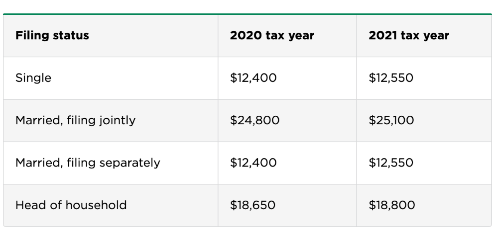 Tax Deductible Donations