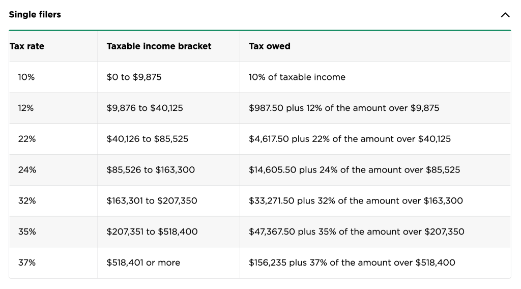 tax brackets