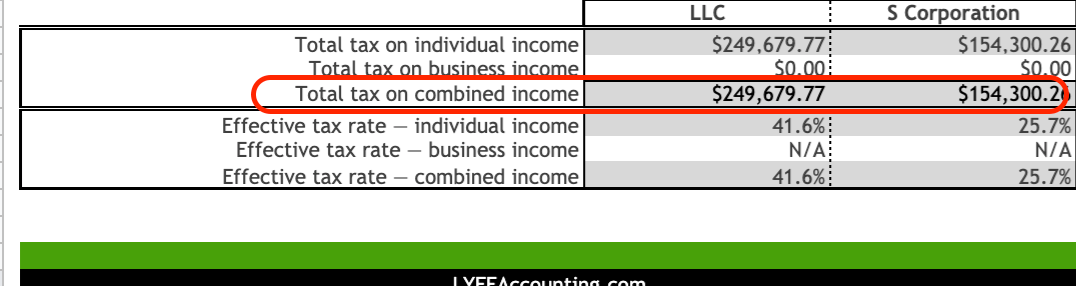 tax benefits of s-corps