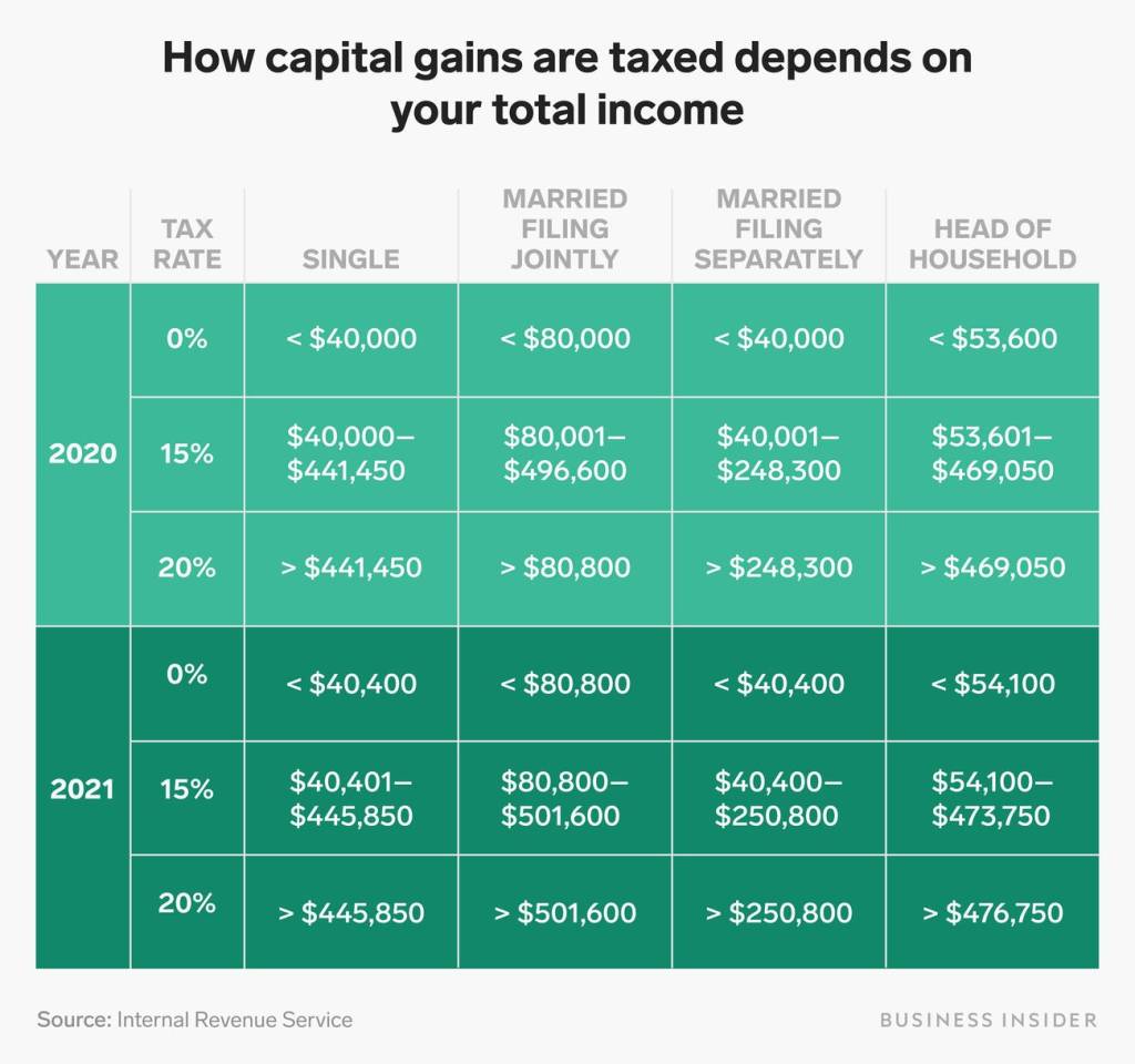 tax breaks