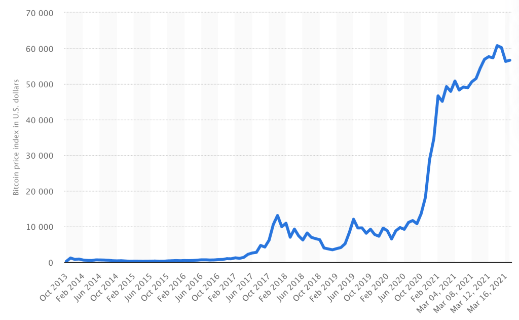 Cryptocurrency Taxes