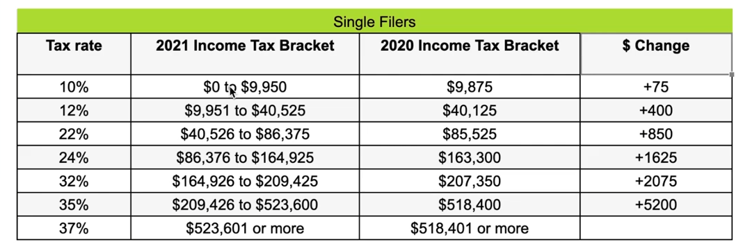 tax brackets 2021