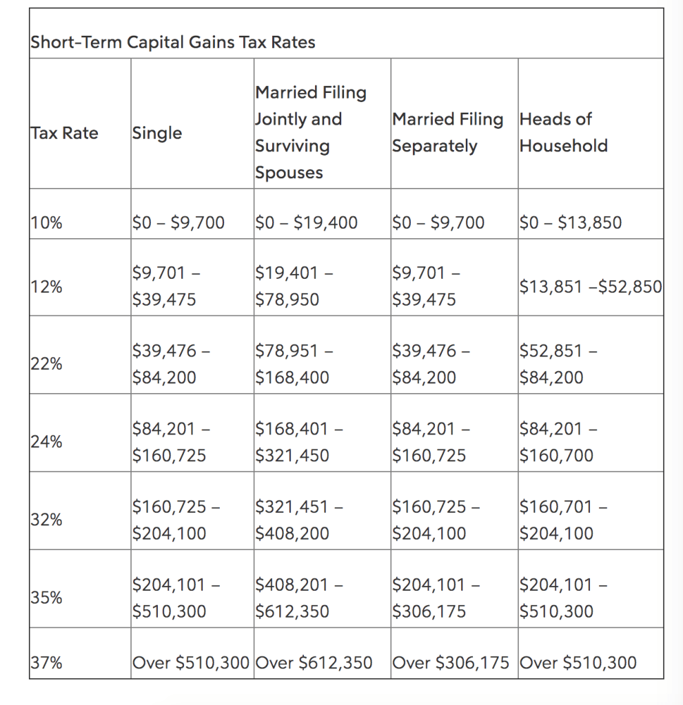 capital gains tax on real estate