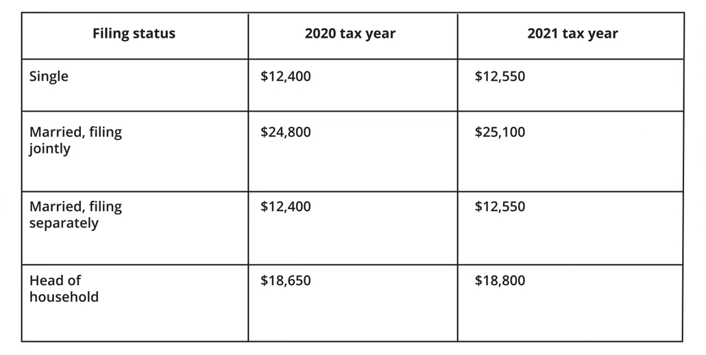 tax credits vs tax deductions