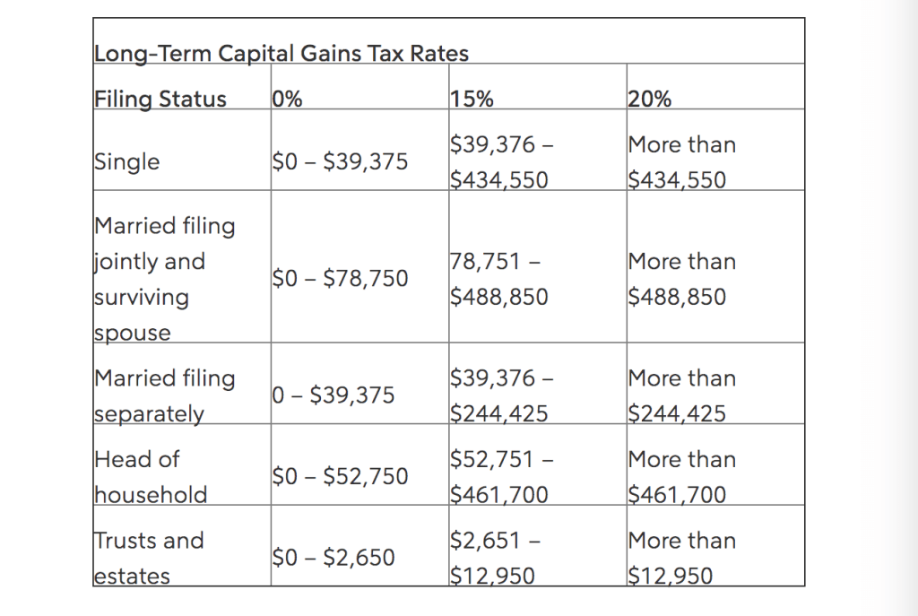 capital gains tax on real estate