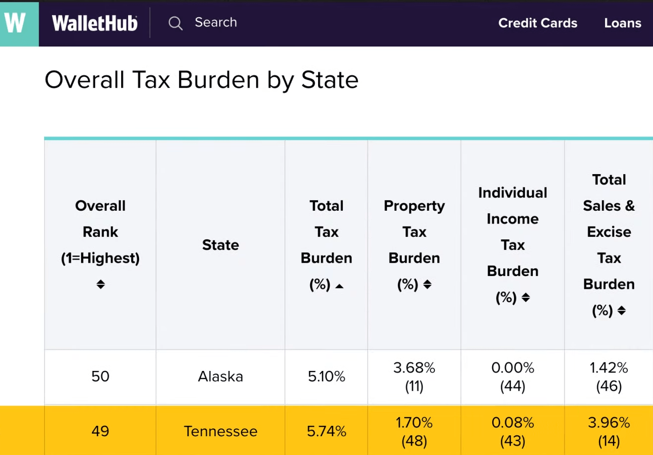 tax-free states