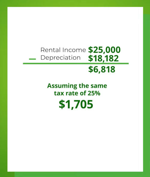 real estate depreciation