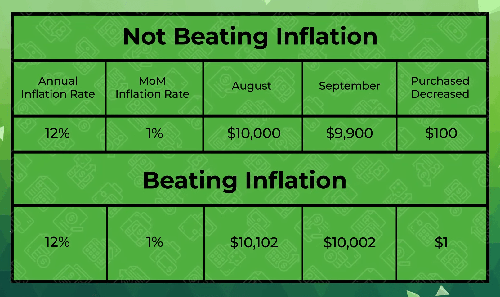Handle Inflation as a Business Owner