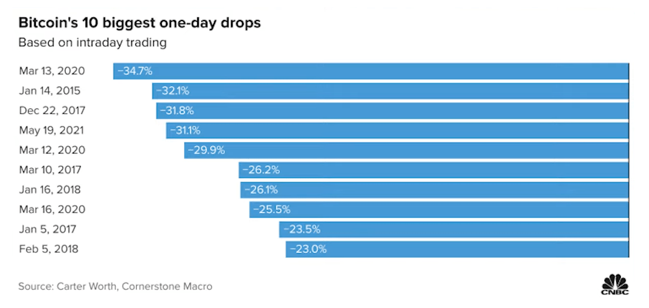bitcoin crash