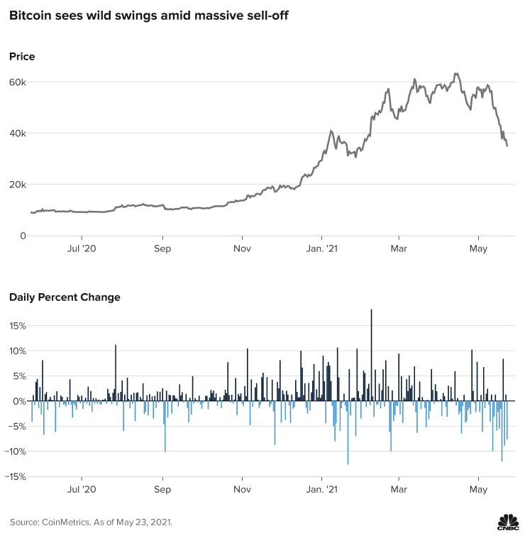 cryptocurrency tax loophole