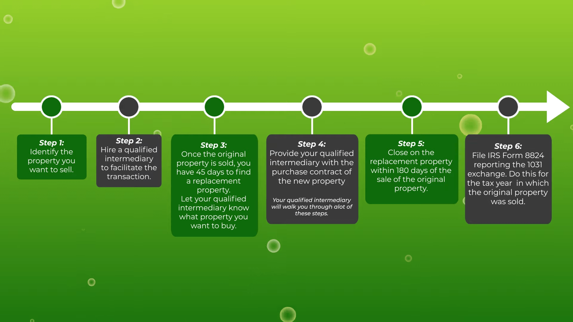 1031 exchange explained